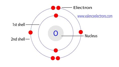 oxygen ion electrons|8.3: Electron Configurations.